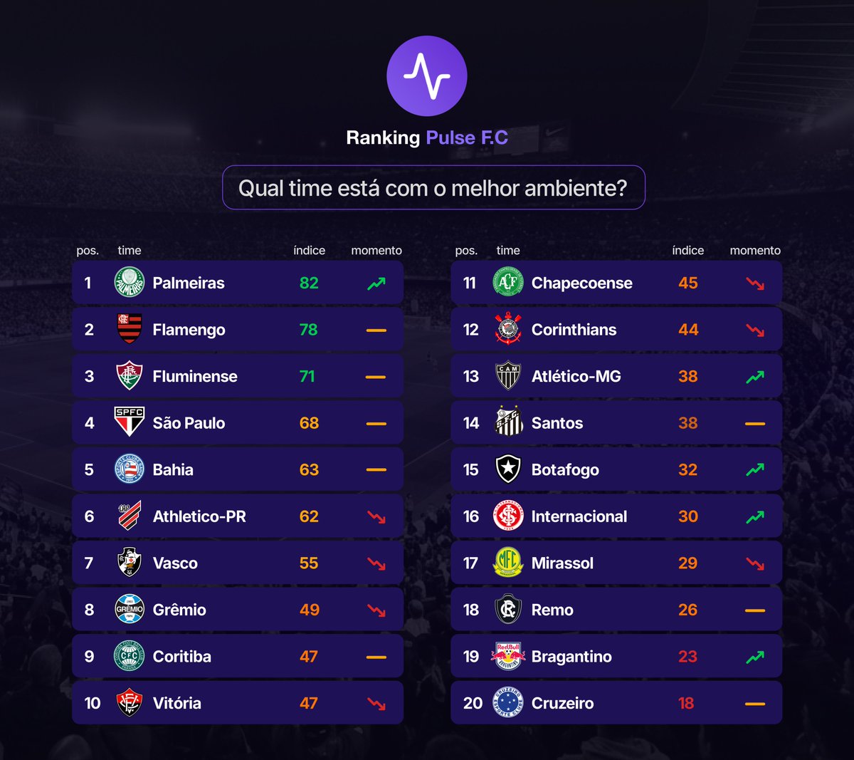 | Roxos por Futebol tweet media