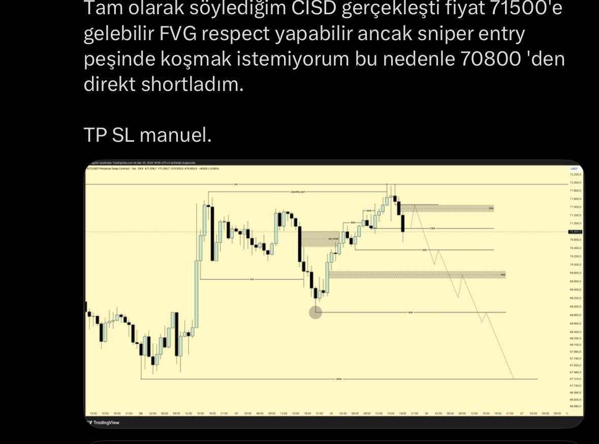 Ogz_H4N's tweet photo. #Bitcoin  

-Son dönemdeki piyasa zorluğundan dolayı intraday ya da scalping işlem chart’larını keskin ve net bir şekilde sizlerle paylaştım. 

-Ne yaptığımı, hamlelerimi söylemesem de chart’ları aktardım. Biraz fazla oldu çünkü artık şeffaf bir şekilde abonelik işlemlerinin de chart’larını atar duruma geldim ve bu durum beni rahatsız etti.

-Tekrar 4H market analizi konseptine geçiyorum. Benimle birlikte işlem yapmak ya da gün içi fiyat hareketlerinden haberdar olmak için profildeki linkten abone olabilirsiniz.