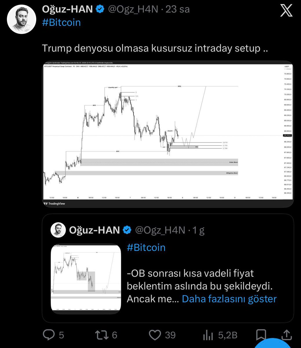 Ogz_H4N's tweet photo. #Bitcoin  

-Son dönemdeki piyasa zorluğundan dolayı intraday ya da scalping işlem chart’larını keskin ve net bir şekilde sizlerle paylaştım. 

-Ne yaptığımı, hamlelerimi söylemesem de chart’ları aktardım. Biraz fazla oldu çünkü artık şeffaf bir şekilde abonelik işlemlerinin de chart’larını atar duruma geldim ve bu durum beni rahatsız etti.

-Tekrar 4H market analizi konseptine geçiyorum. Benimle birlikte işlem yapmak ya da gün içi fiyat hareketlerinden haberdar olmak için profildeki linkten abone olabilirsiniz.