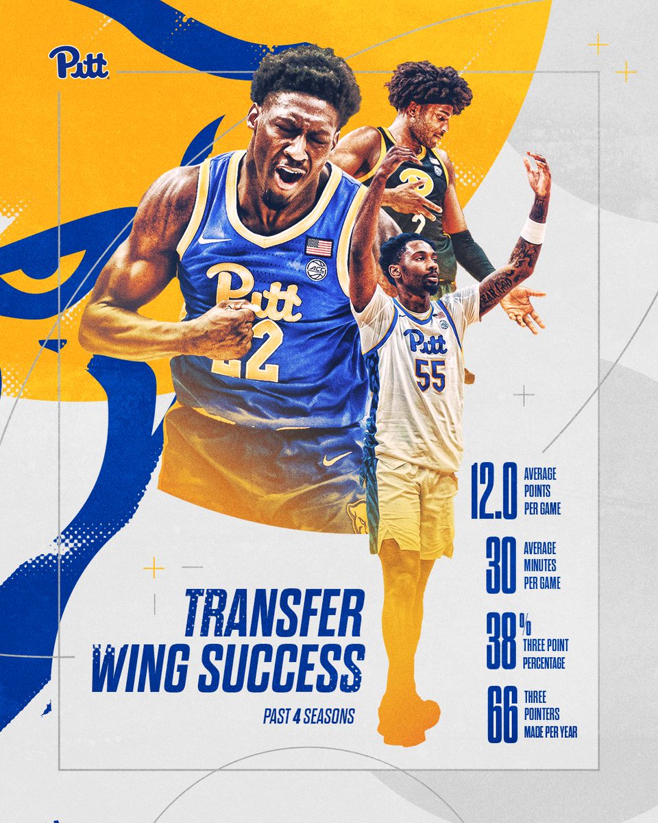 Pitt Basketball tweet media