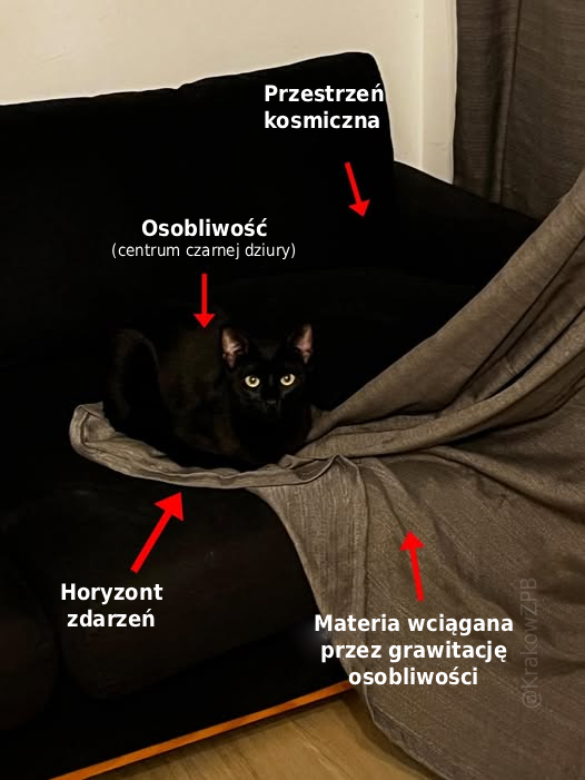 KrakowZPB's tweet photo. Fizyka czarnych dziur https://t.co/hp1R0DJOQS