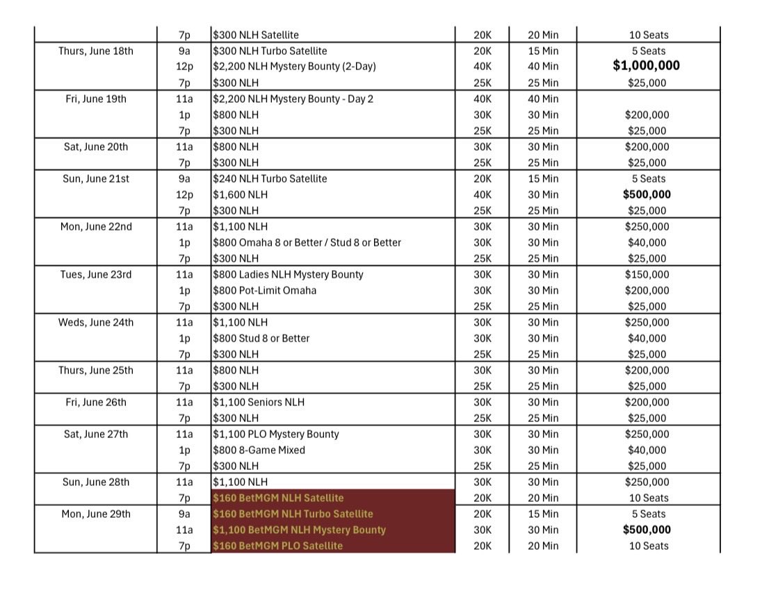 ARIA Poker tweet media