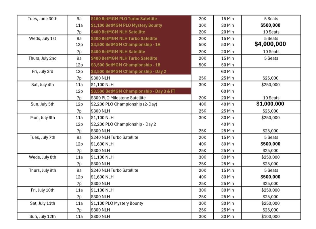 ARIA Poker tweet media