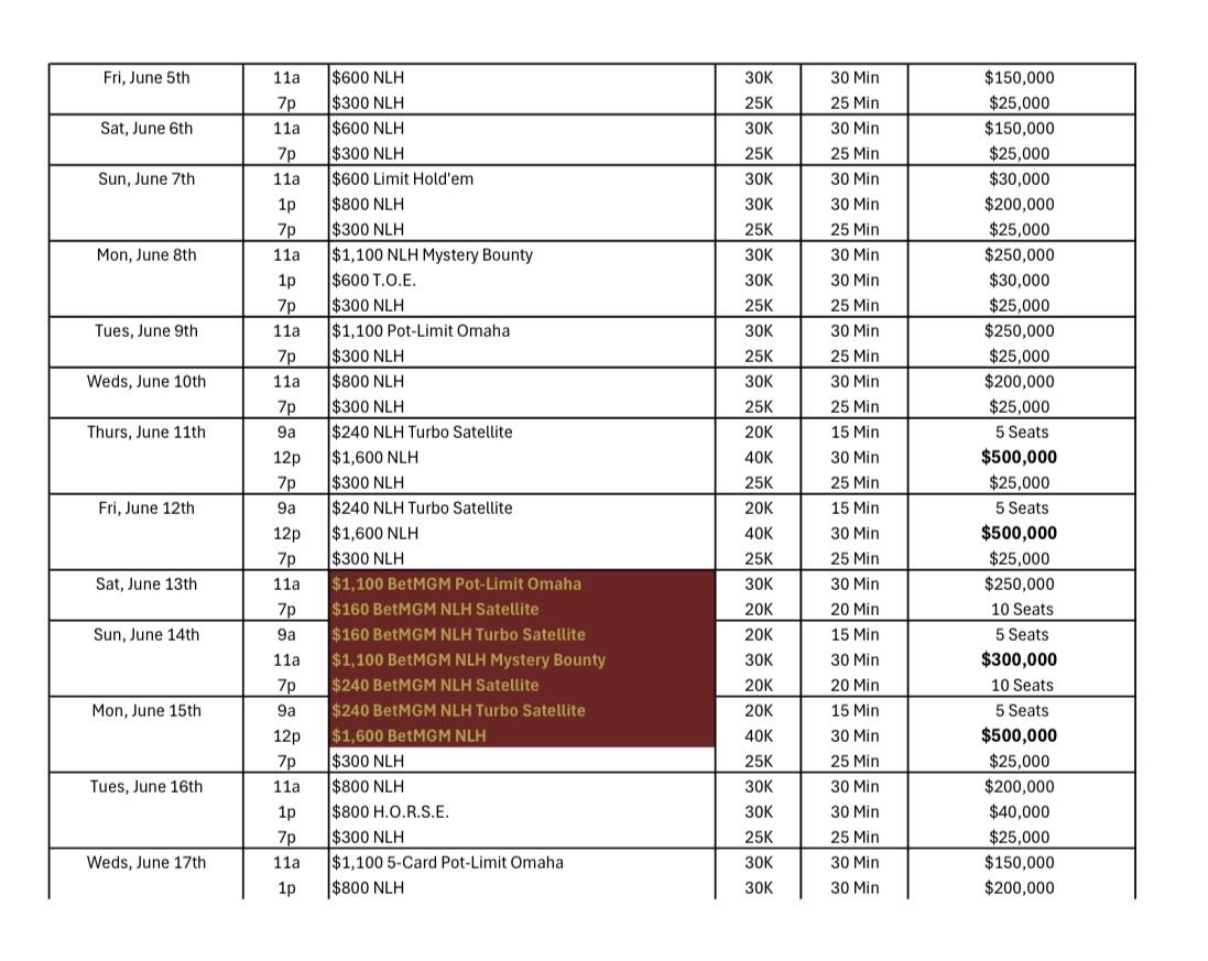 ARIA Poker tweet media