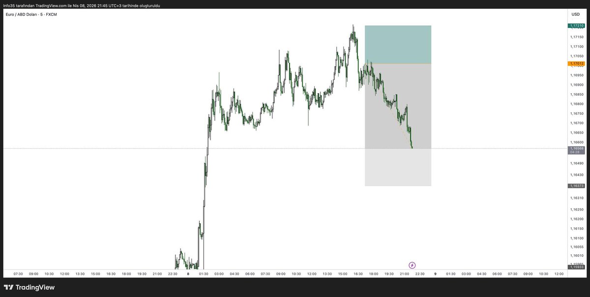 Jhonnycoinz's tweet image. HABERLER HABERLER...

Nisan ayı ilk işlem....

#EUR before after

Bu piyasada 1Numara kim diye bakıyorsanız işte burda🙏

Kasa katlama Challenge başladı. Kaçırmayın fırsatı. 

Dm den yaz içerisi çok sıcak ❤️‍🔥