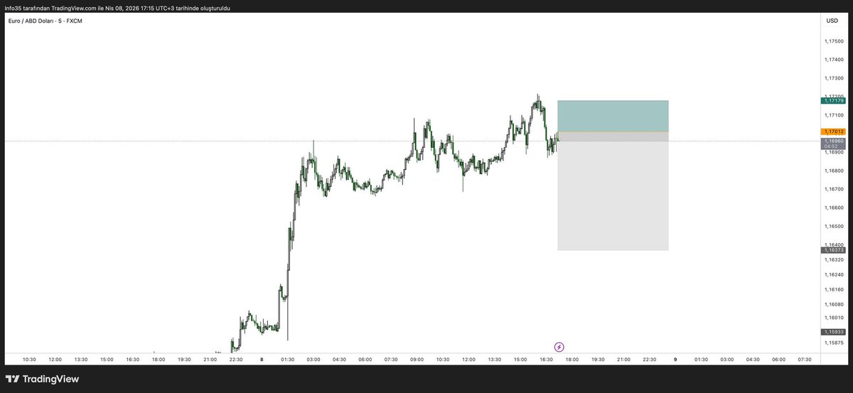 Jhonnycoinz's tweet image. HABERLER HABERLER...

Nisan ayı ilk işlem....

#EUR before after

Bu piyasada 1Numara kim diye bakıyorsanız işte burda🙏

Kasa katlama Challenge başladı. Kaçırmayın fırsatı. 

Dm den yaz içerisi çok sıcak ❤️‍🔥