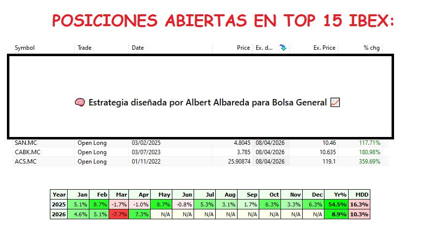 Albert Albareda tweet media