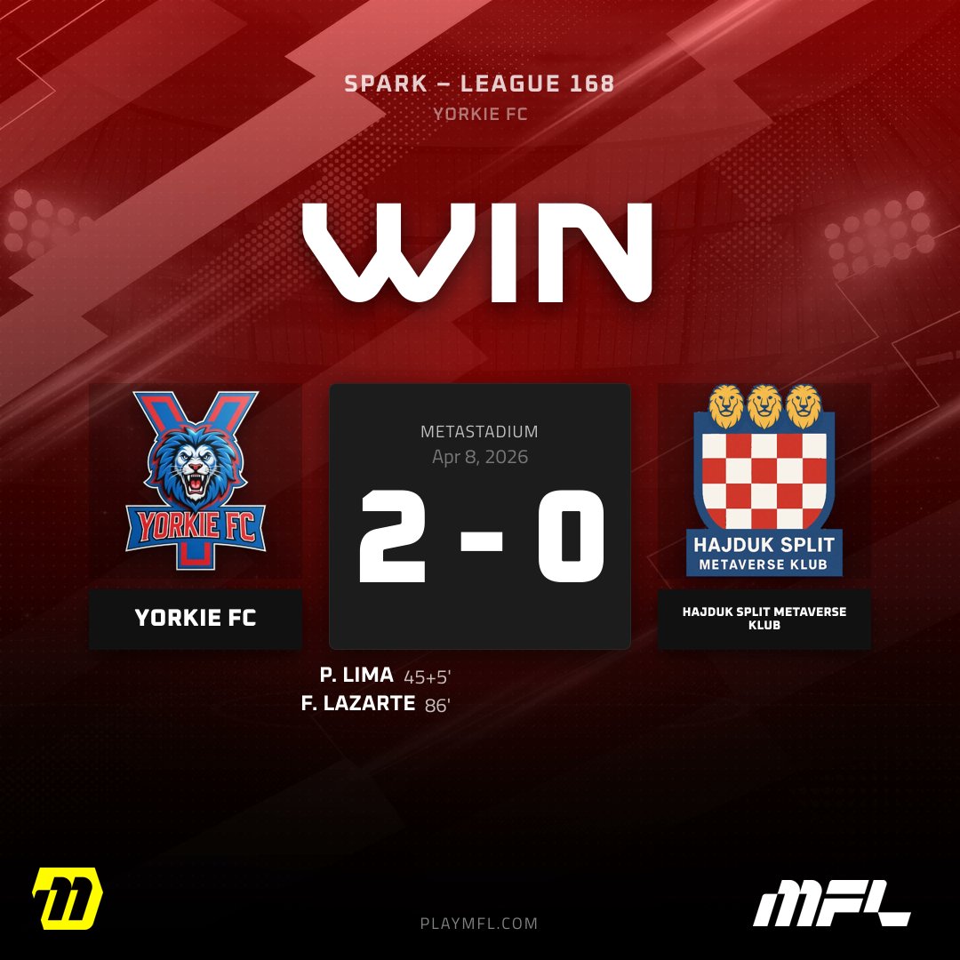 yorkiewill's tweet image. Yorkie FC start the season in style😲

A fantastic win against one of the top teams in our league @playMFL 

Never Tamed. Never Broken. Now Digital.👊

#MFL #YFC