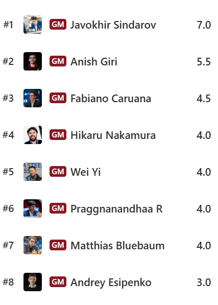 agadmator tweet media