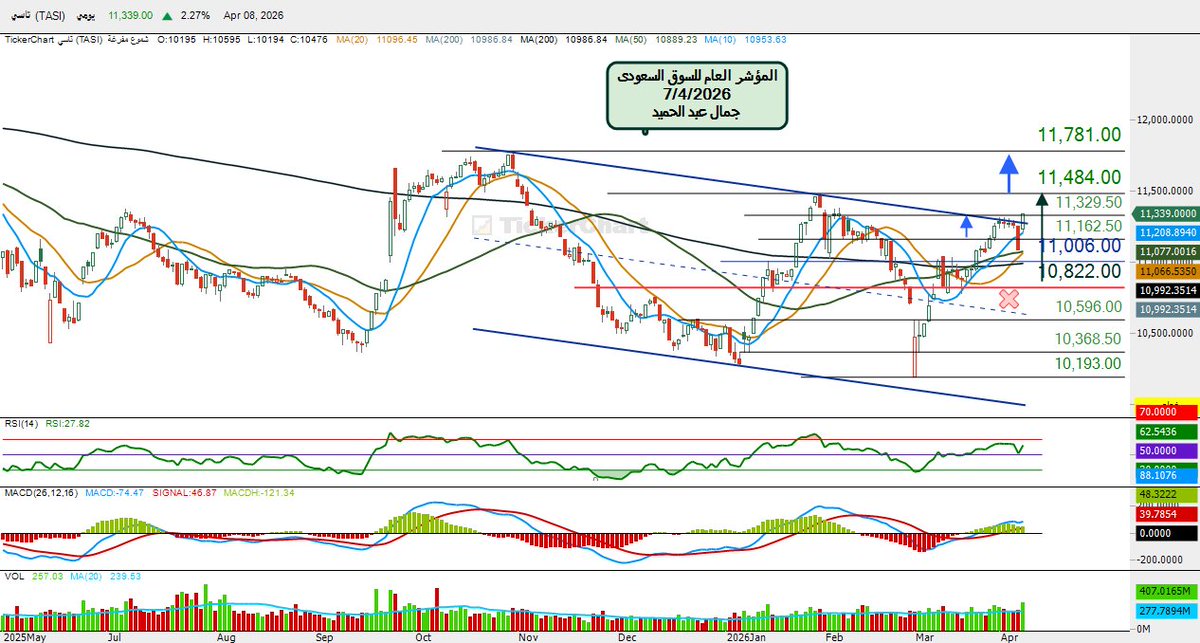 جمال عبد الحميد tweet media