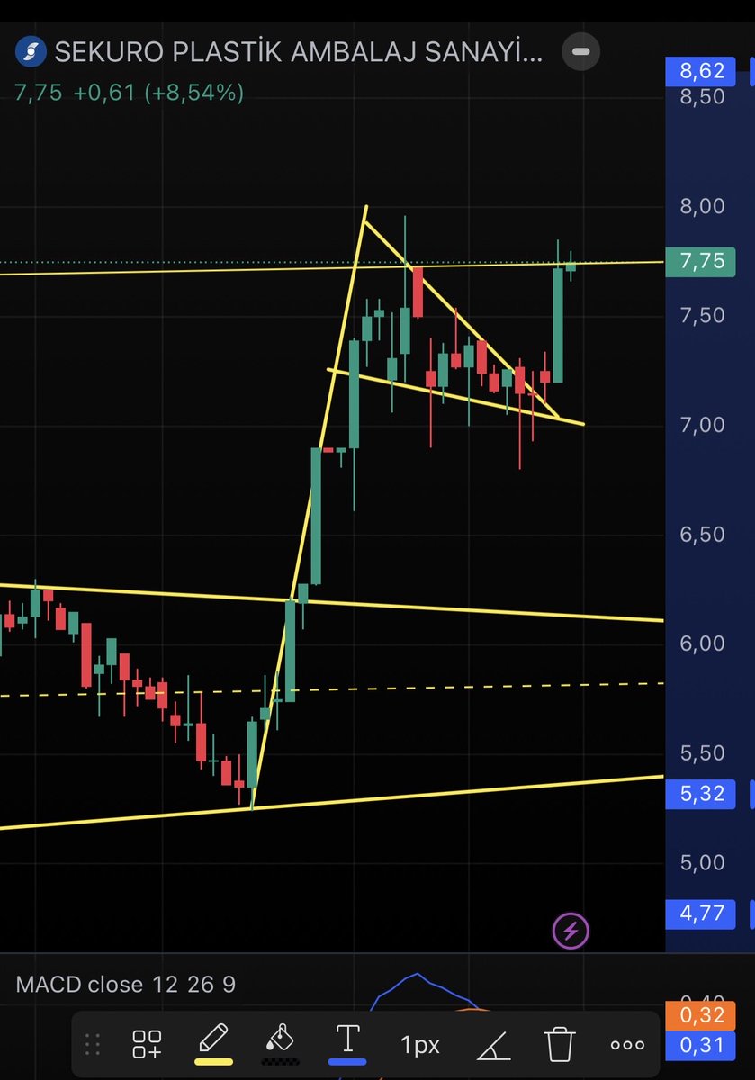 𝑲𝒖𝒛𝒆𝒚𝒃𝒆𝒚𝒊 tweet media