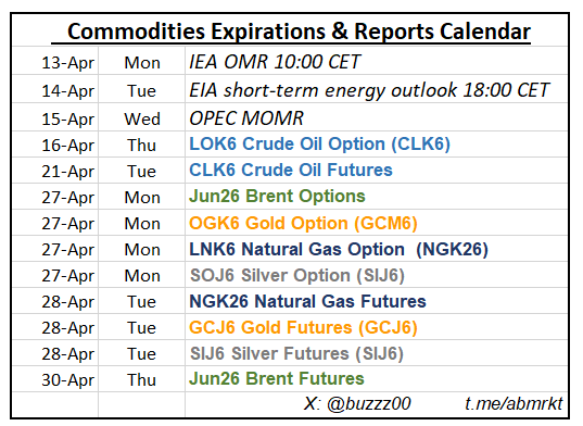 buzzz00's tweet photo. Commodities Expirations &amp; Reports Calendar #OOTT #WTI #Brent #Natgas #Gold #Silver https://t.co/uvZZeux91s