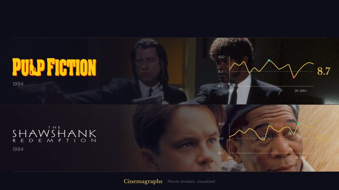 Cinemagraphs tweet media