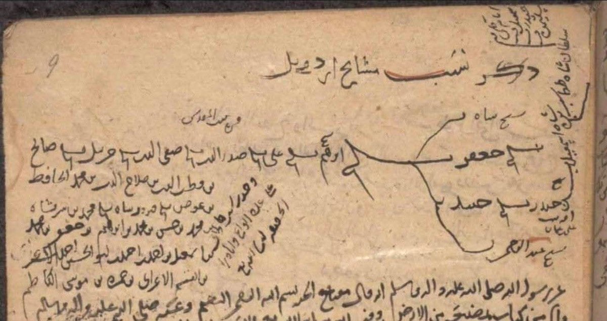 Kizilbash Turcoman tweet media