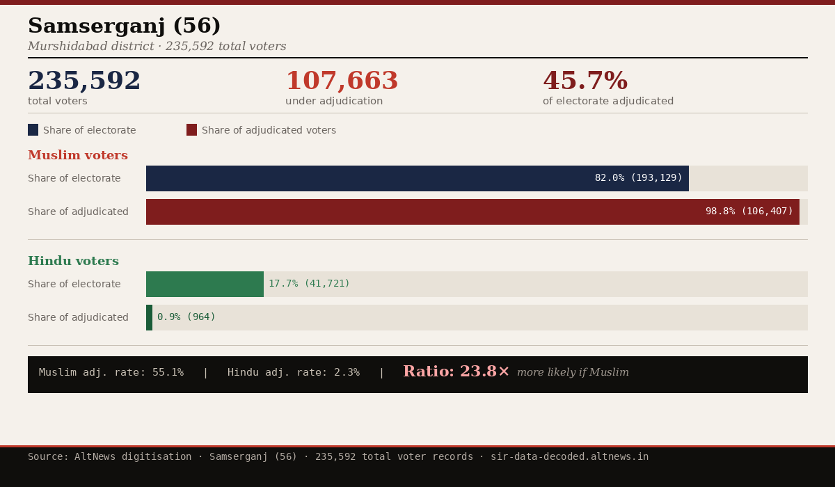 Mohammed Zubair tweet media
