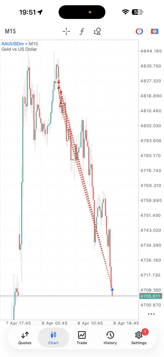 DAVID 📊 tweet media
