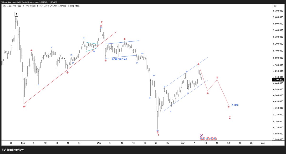 alpha_waves tweet picture