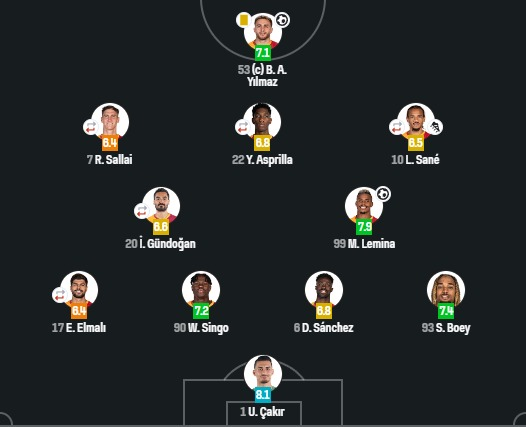 Peşindeyiz Galatasaray! tweet media