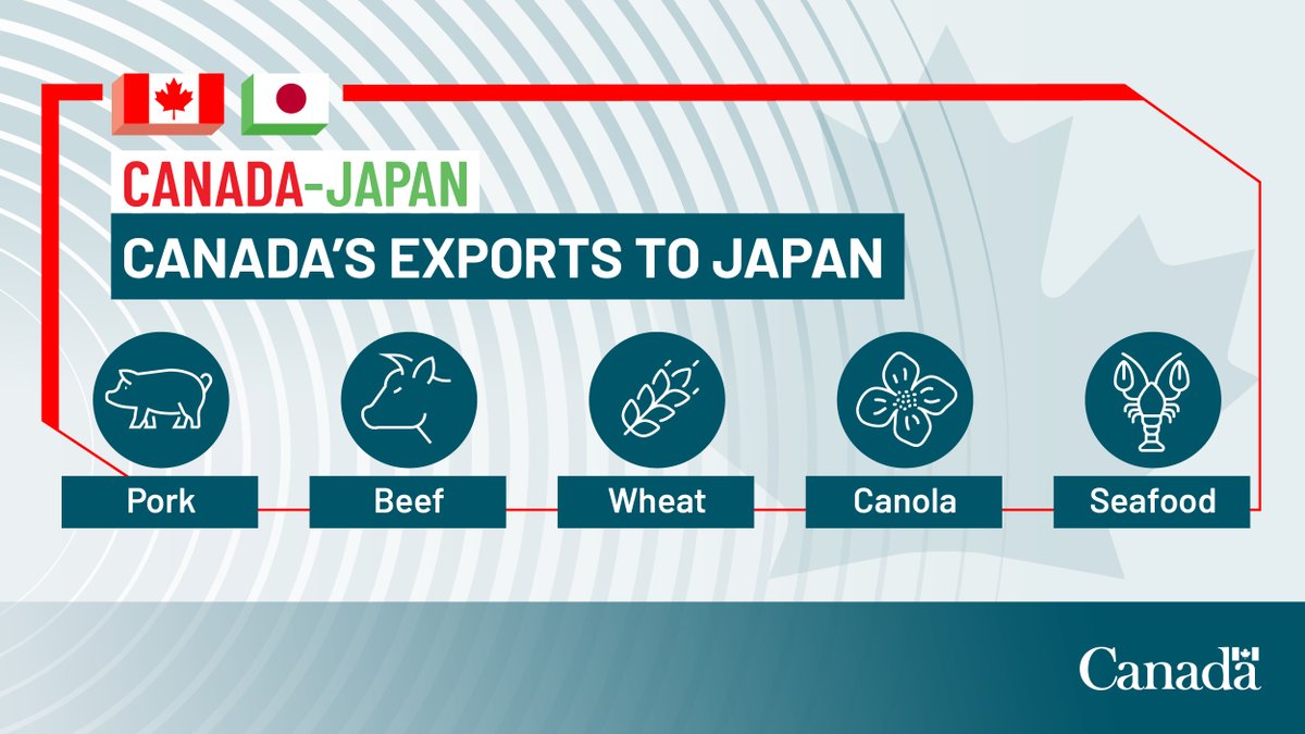 Canada Trade tweet media