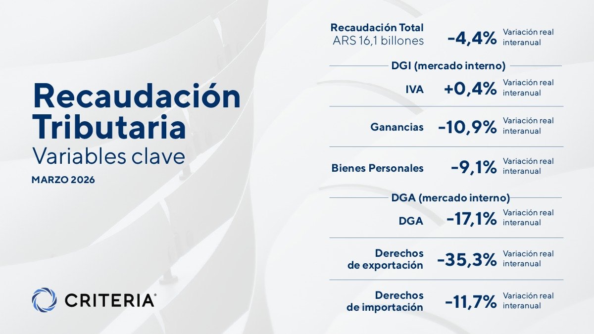 Criteria | Inversiones tweet media