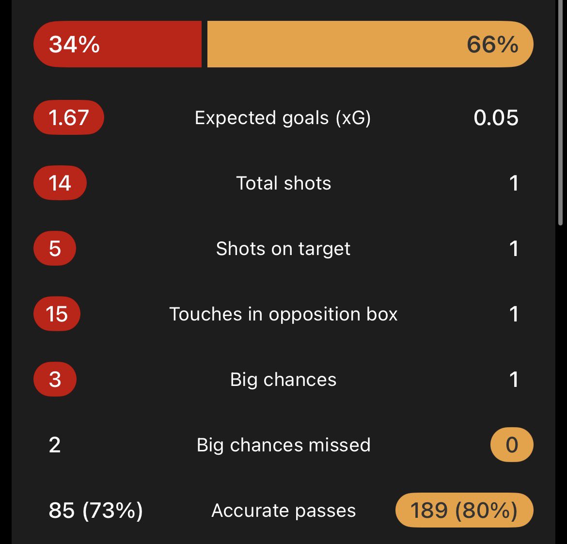 ガラタサライ🦁ジャパン 【非公式】 tweet media