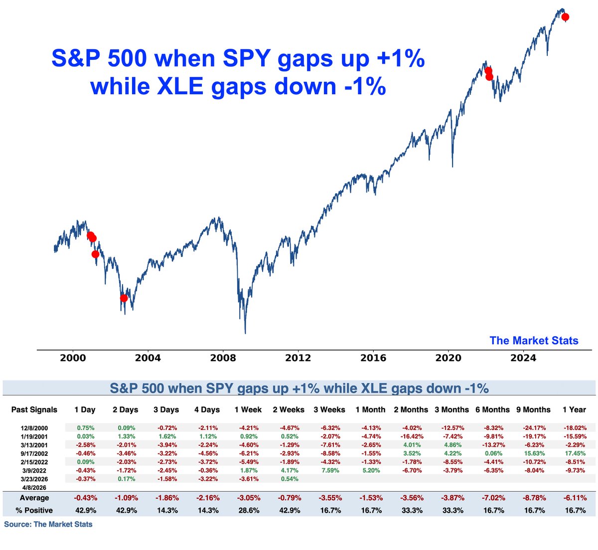 The Market Stats tweet media
