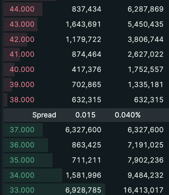 study the spot book

if he doesnt sell here going to 45 asap tbh