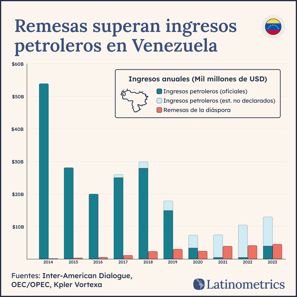 Latinometrics tweet media