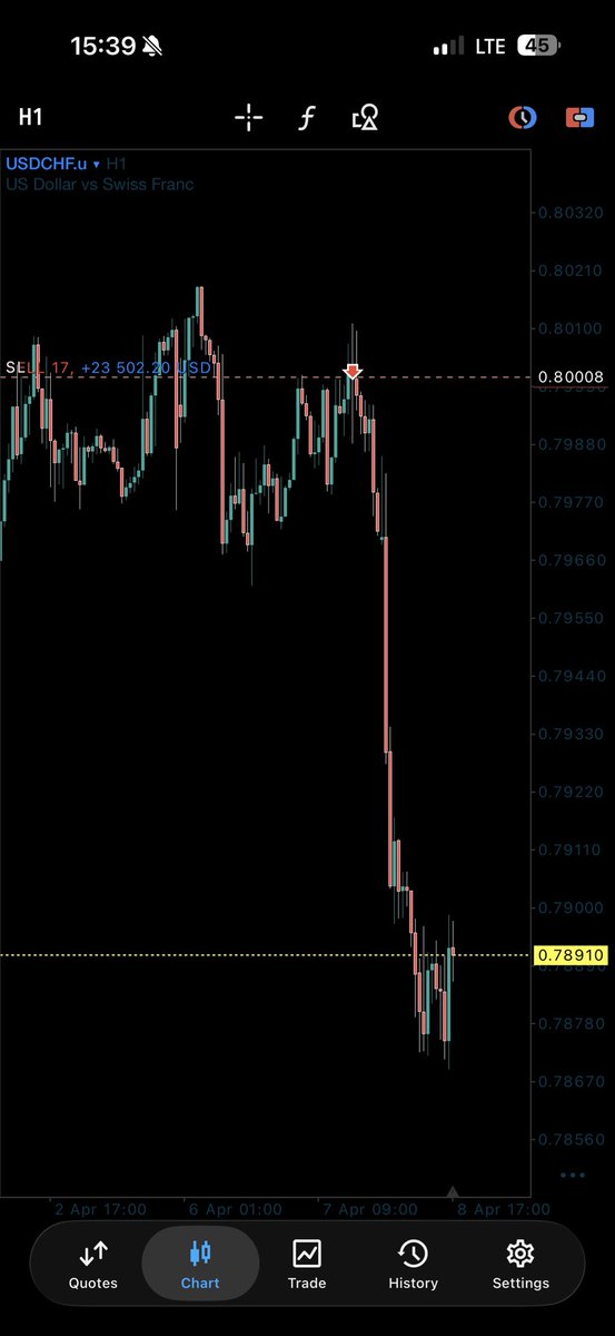 Kelvin_Talent📊🥂 tweet media