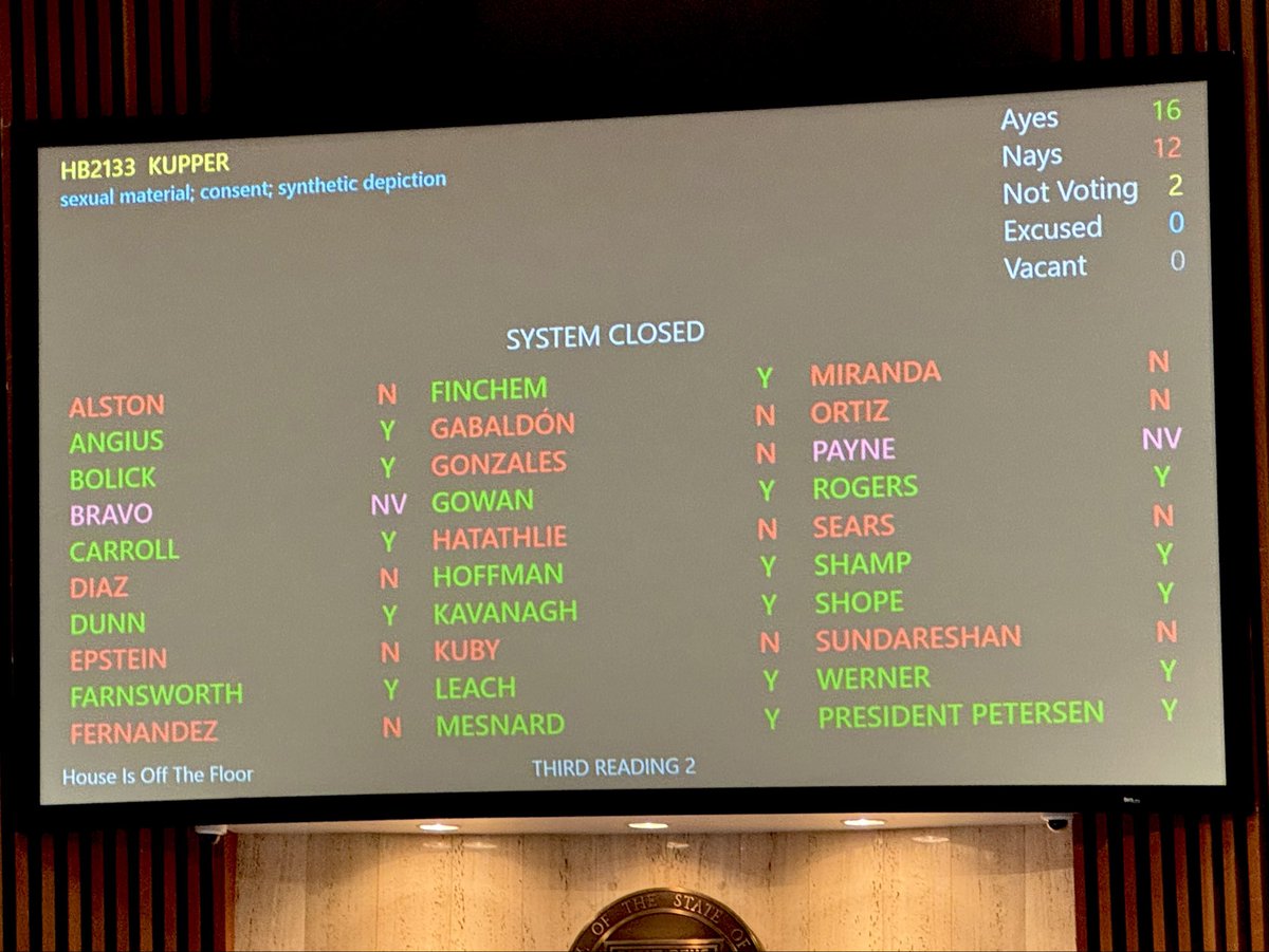 🚨 JUST IN: Senate Democrats voted NO on cracking down on sexually explicit deepfakes and revenge porn.

This is about protecting children and non-consenting adults.

Photos are being taken off social media, turned into sexually explicit content, and spread like it’s real.

HB