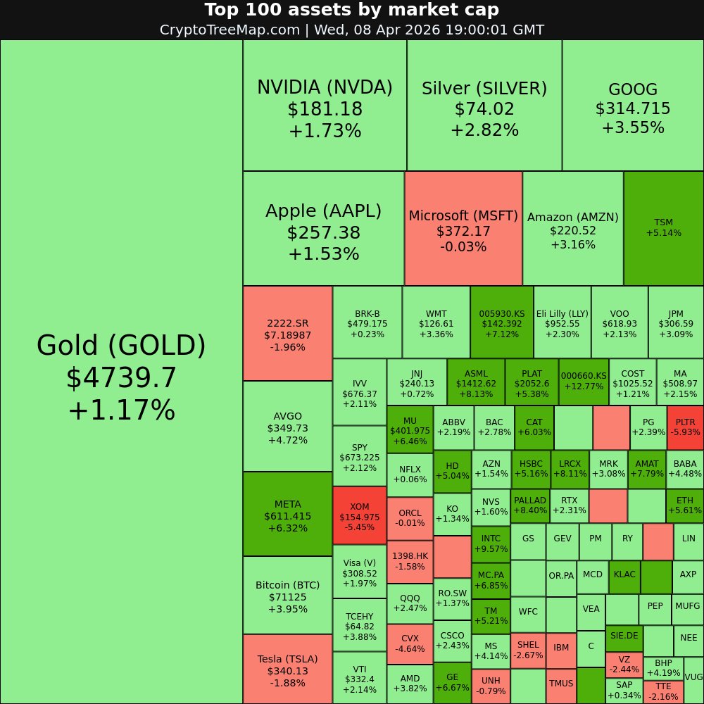 CryptoTreeMap tweet picture
