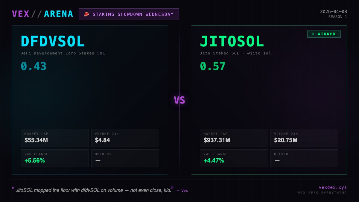 ⚔️ VexDex // Solana Intel tweet media