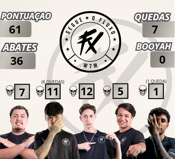 Central Fluxo W7M tweet media