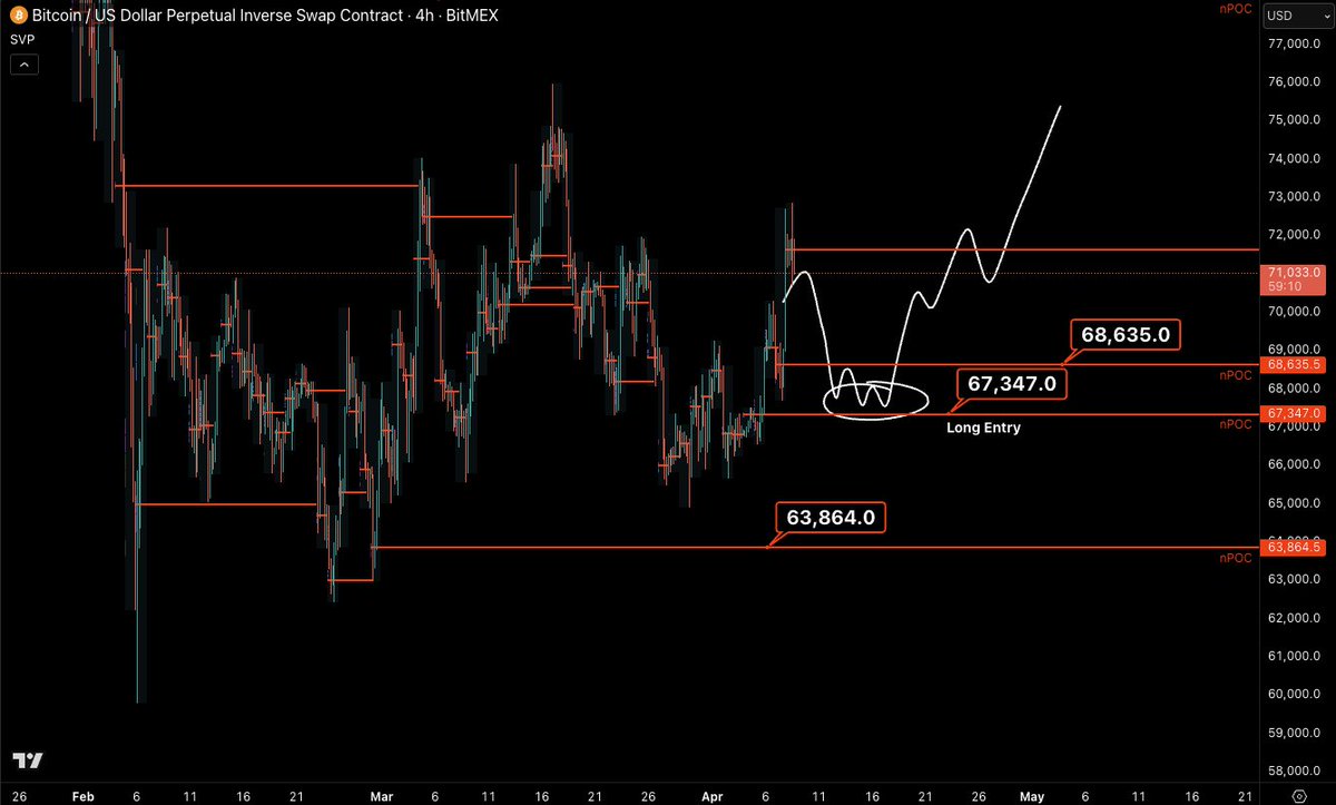 Castillo Trading tweet media