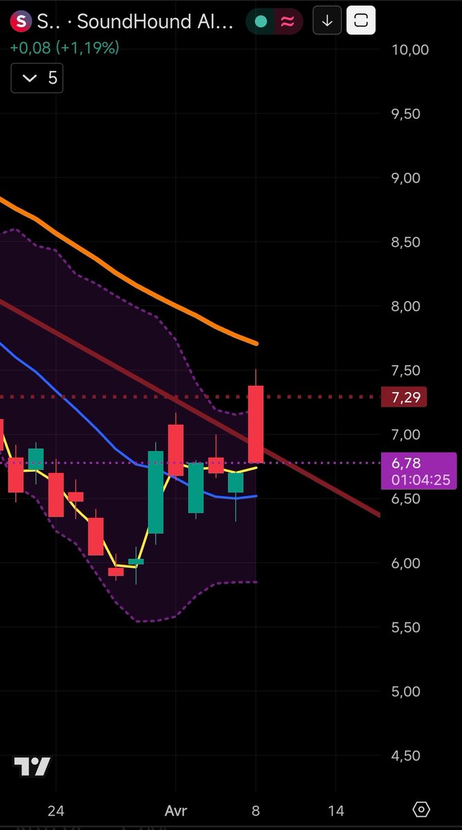 𝕄𝕒𝕕𝕒𝕣𝕒 𝕝𝕖 𝕤𝕡𝕖́𝕔𝕦𝕝𝕒𝕥𝕖𝕦𝕣 🔥 tweet media