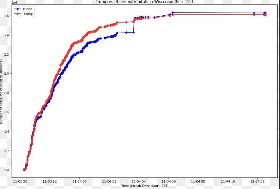 DrDaniel tweet media