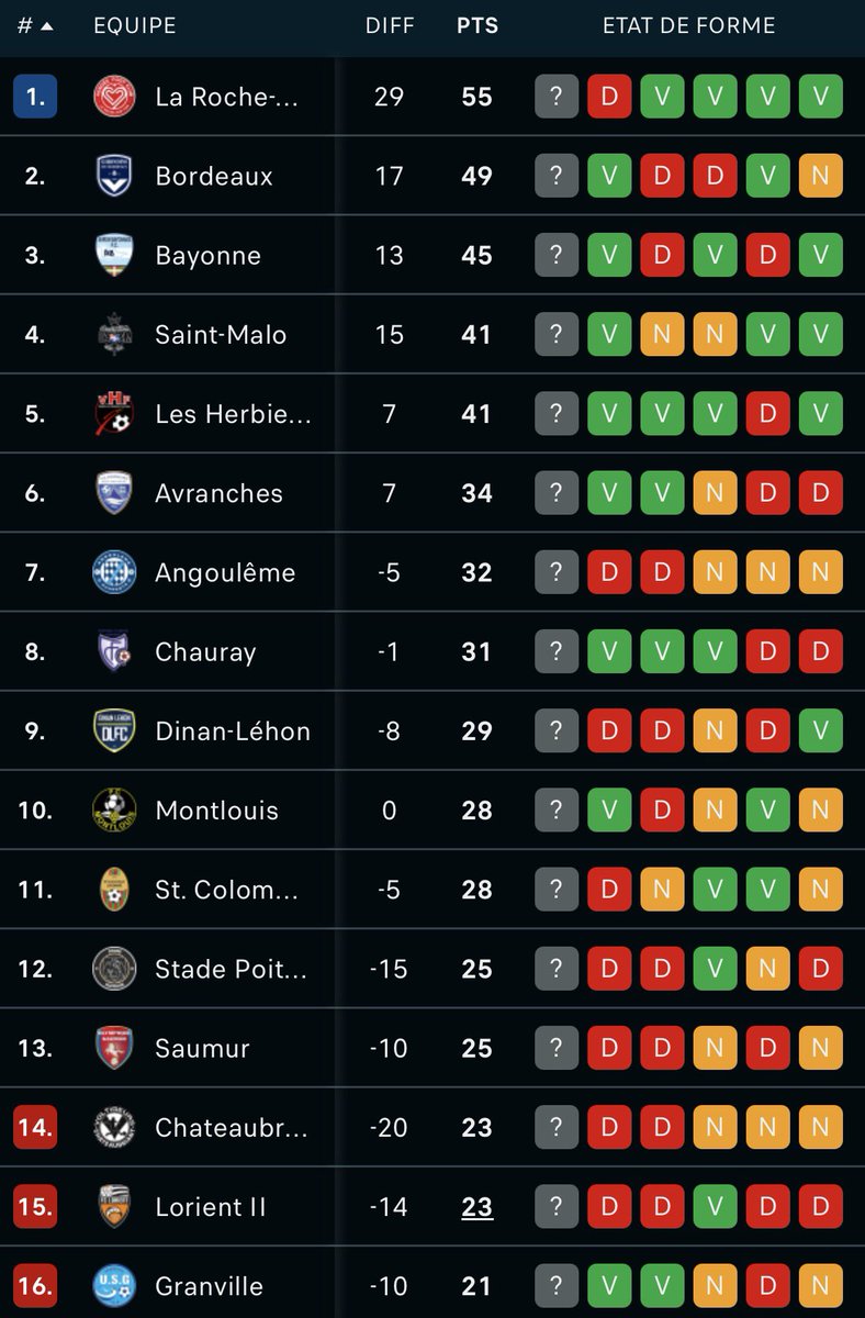 Don Amar Fcgb ⭐️⭐️ tweet media