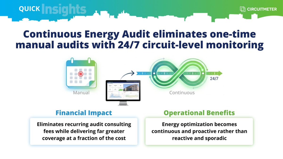 CircuitMeter's tweet image. See More, Waste Less: Continuous Energy Monitoring for Faster ROI.
Find out more: circuitmeter.com/technology/

#EnergyMonitoring #ROI #SmartFacilities #EnergyStrategy #EnergySavings #CircuitMeter