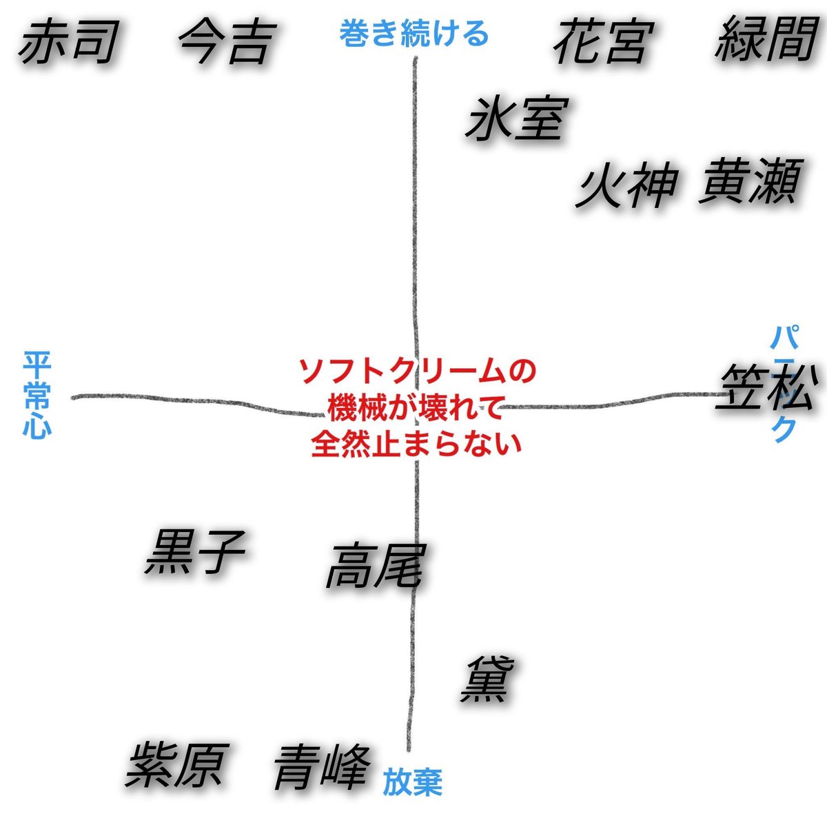 頑張らない人の垢(床) tweet media