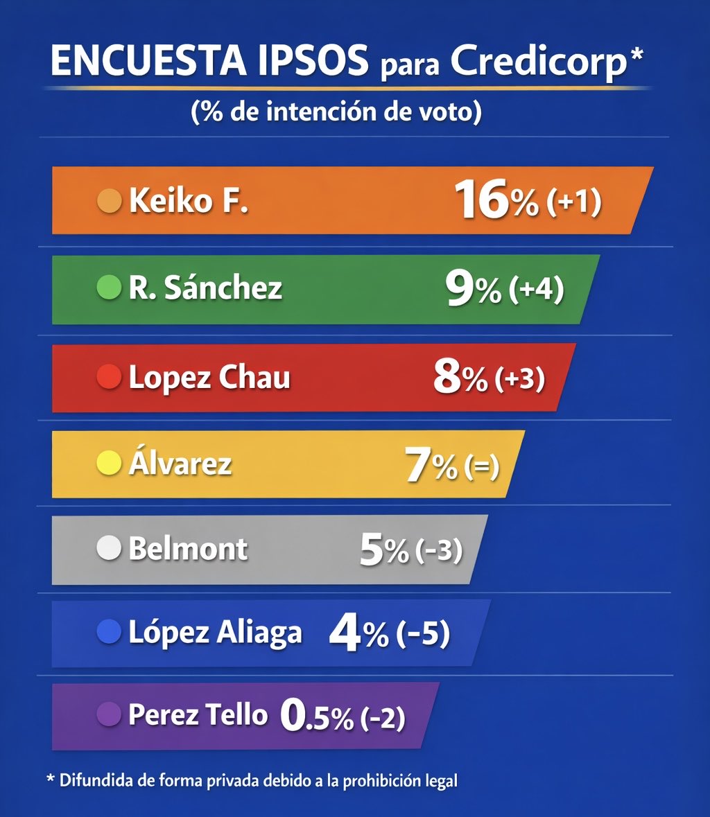 Satya Dami tweet media