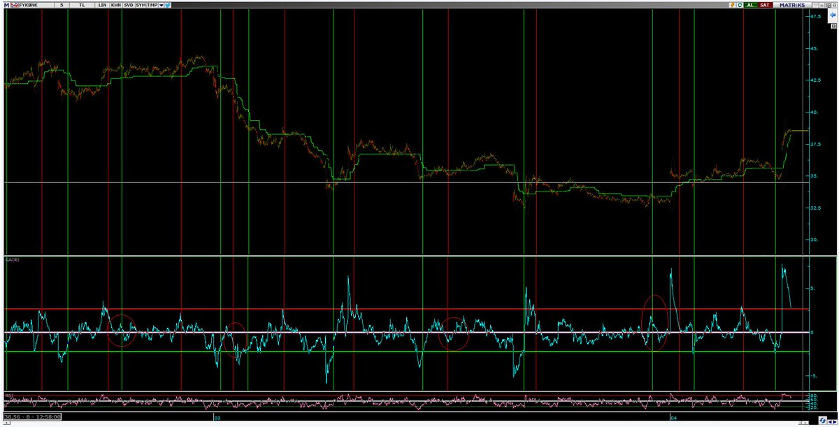 Günlük işlem tweet media