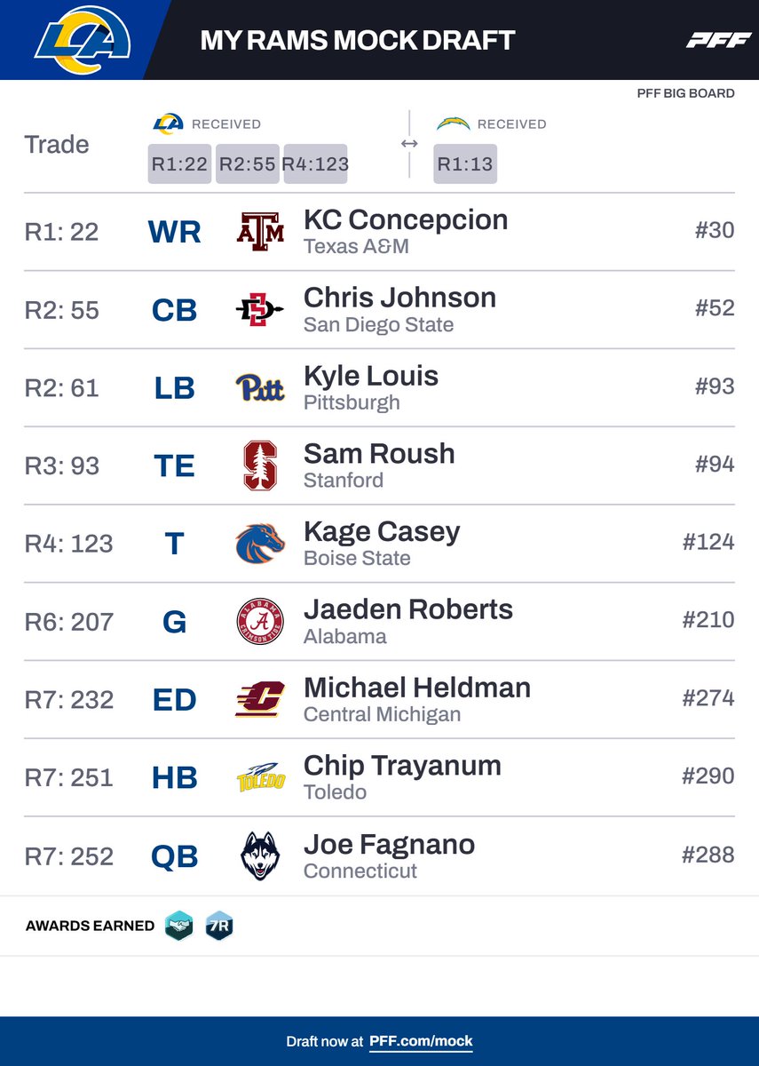 Jim Youngblood 53 tweet media