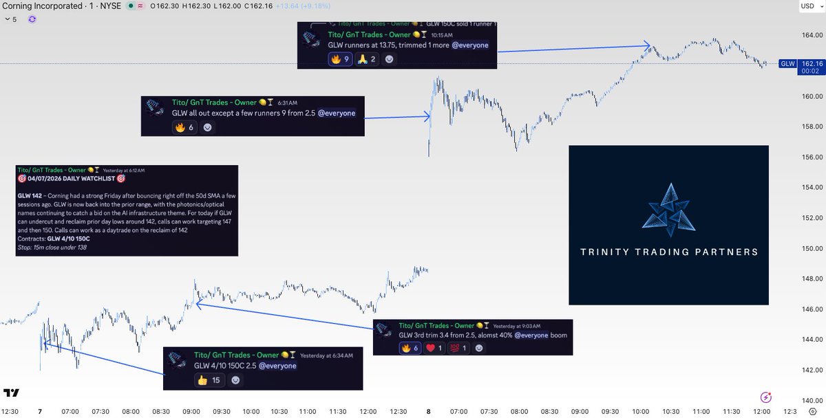 Trinity Trading Partners tweet media