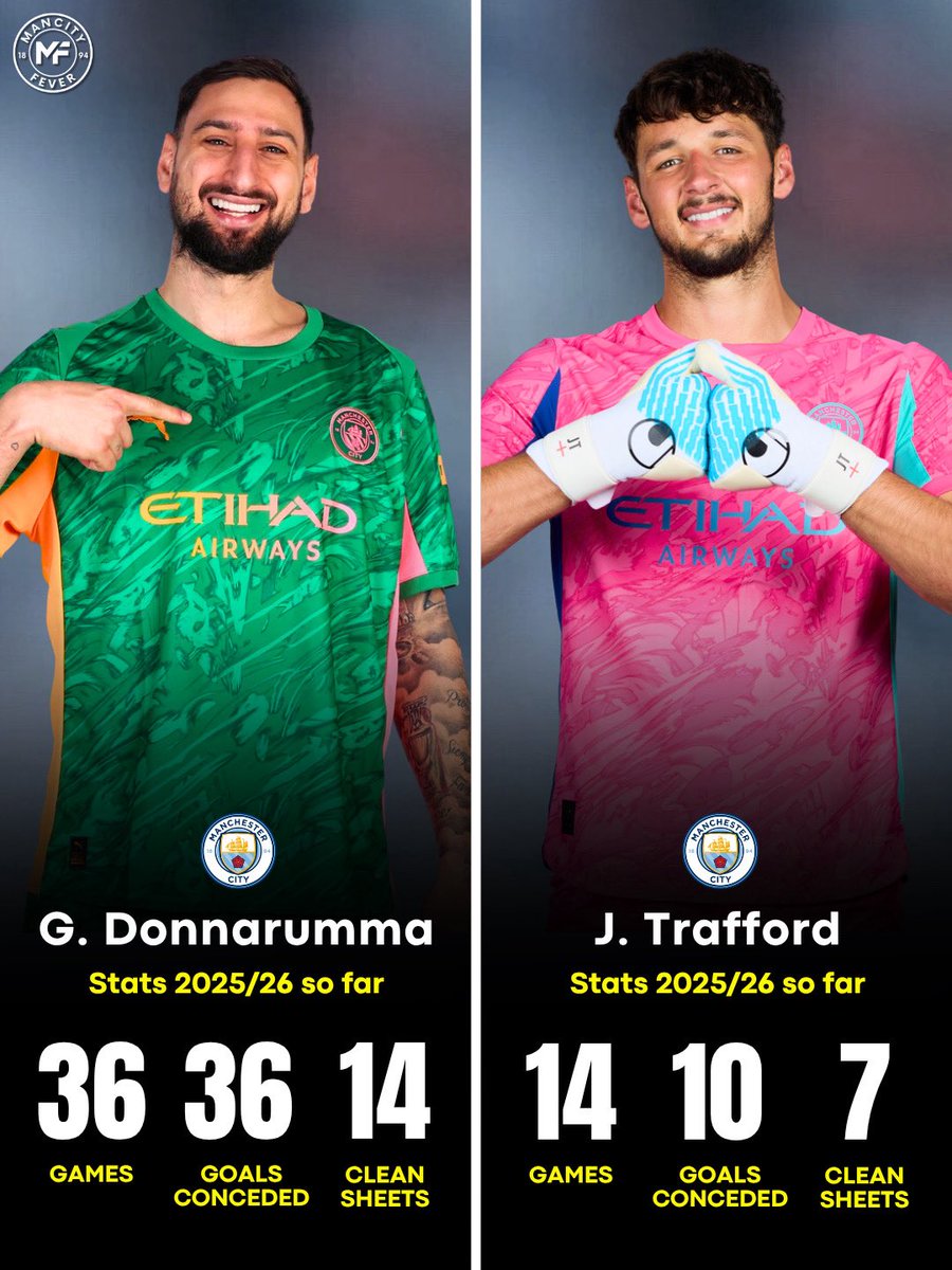 Man City Fever tweet media