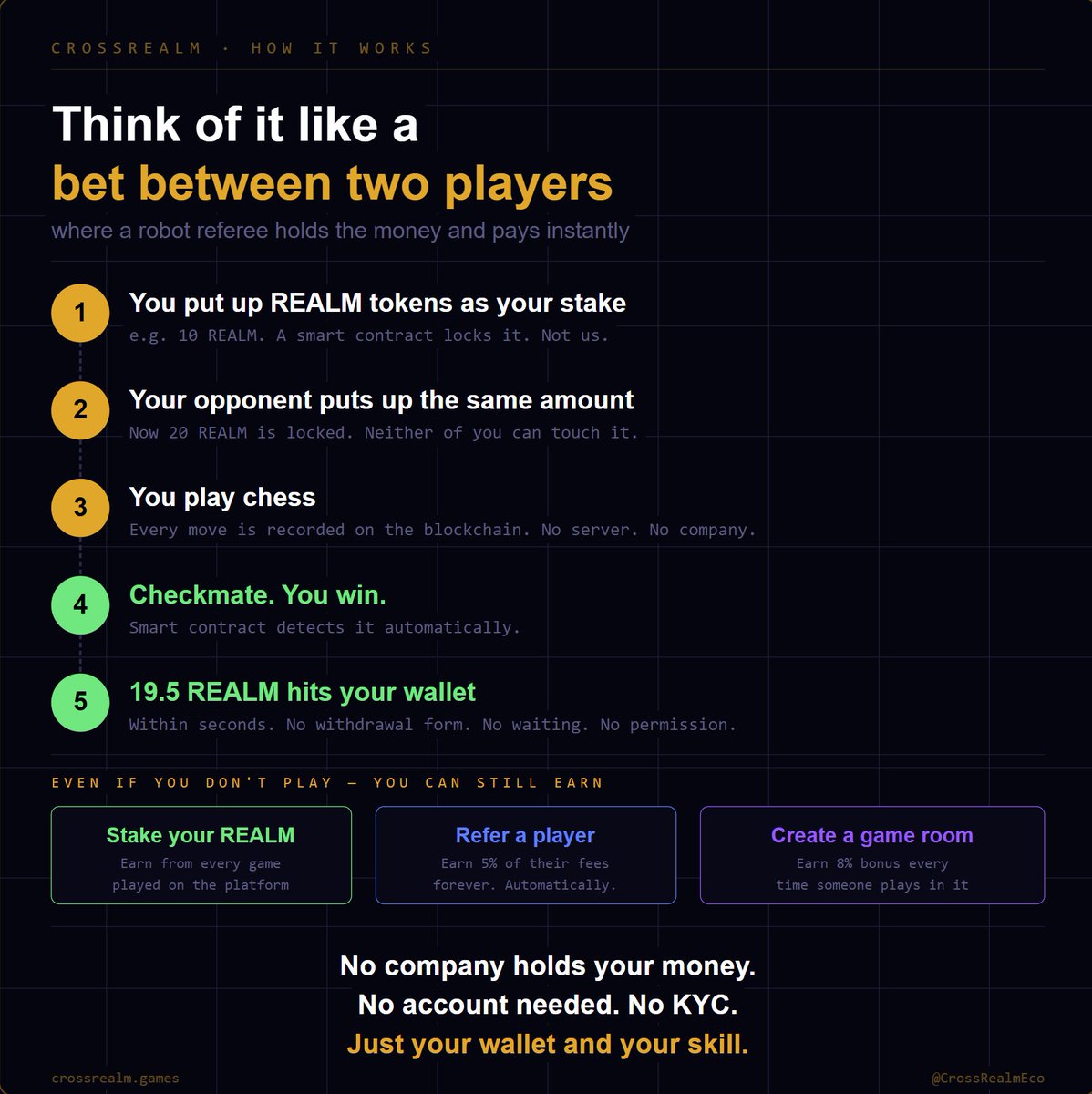 CrossRealm Gaming Ecosystem tweet media