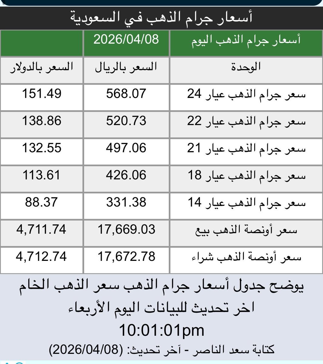 📚🕊️ tweet media