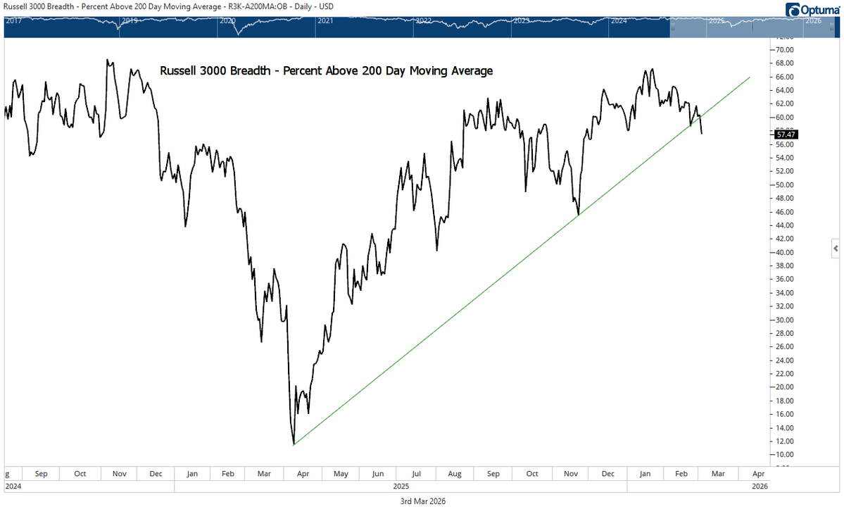 Mark Newton CMT tweet media
