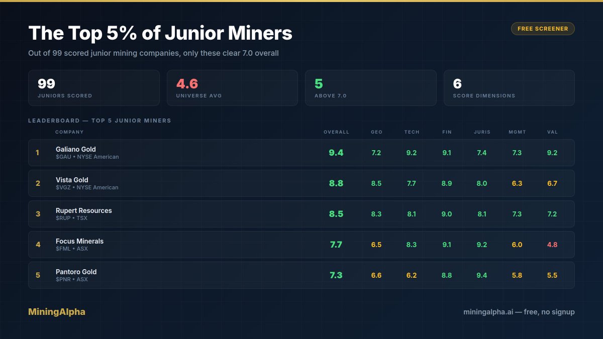 MiningAlpha tweet media