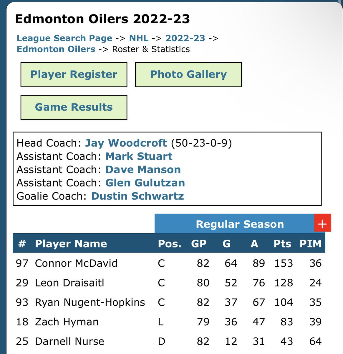 TheNasher61's tweet photo. The definition is up for interpretation but when you have close-calls as to who is winning it, I think that’s when their teammates play a factor. 

McDavid Hart years were when he was the only one near 100 points on his team…and when he dropped a historic 153 points. Whoever gets 150 deserves the Hart regardless of teammates for sure, no doubt about that😂