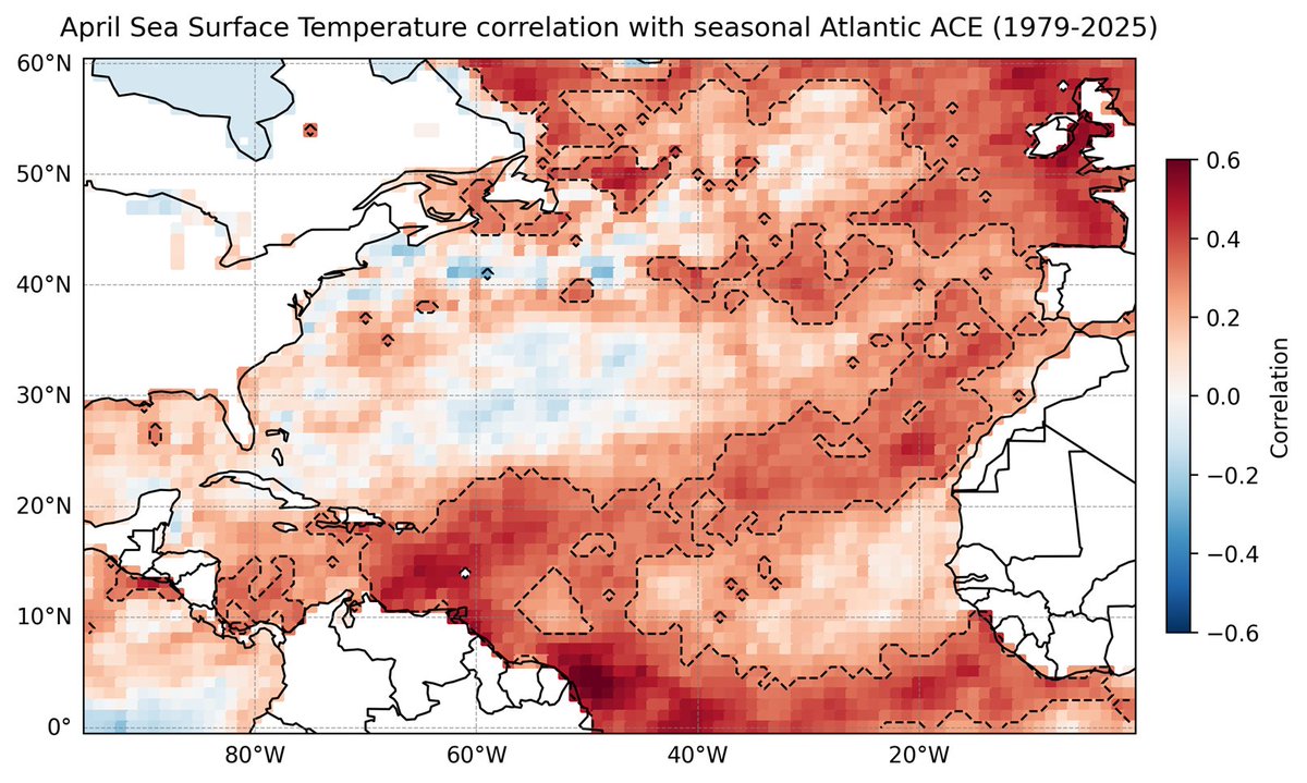 philklotzbach's tweet image. The Caribbean is slightly warmer than normal, while the eastern and central tropical Atlantic are slightly cooler than normal. This pattern of Atlantic sea surface temperatures provides mixed signals regarding the potential for an above- or below-normal Atlantic #hurricane season